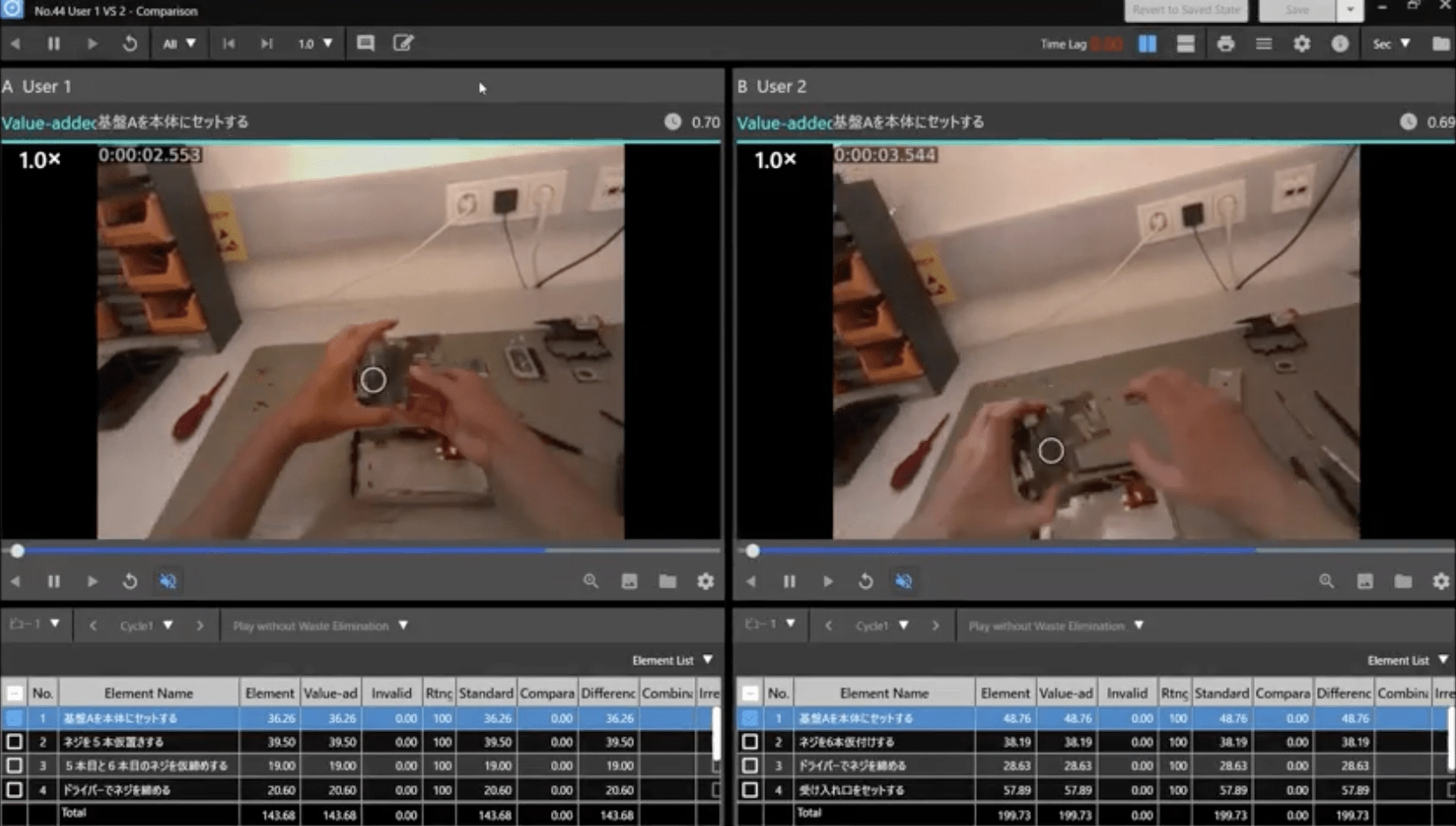 How video analysis and eye tracking can measurably improve processes