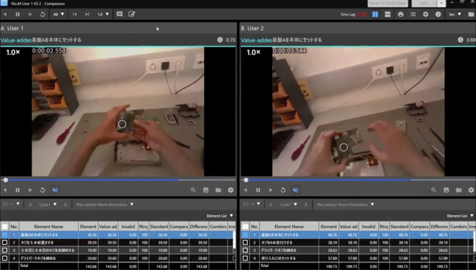 Wie Videoanalyse und Eye Tracking Prozesse messbar verbessern